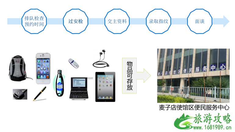 美国签证准备材料清单 美国签证办理流程及所需材料