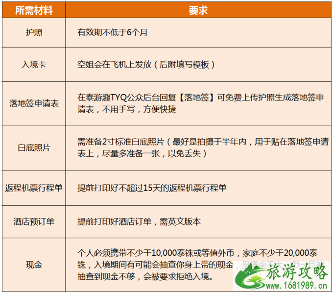 泰国落地签免费延长到2020年 泰国落地签申请表范本中英对照 泰国落地签通关攻略