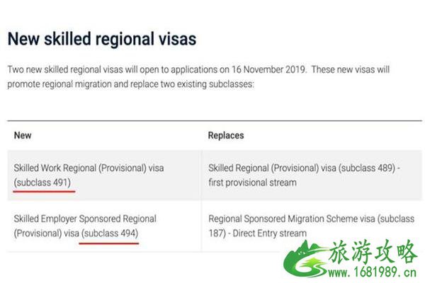 澳大利亚偏远地区签证好办吗 移民配额数量+包含地区