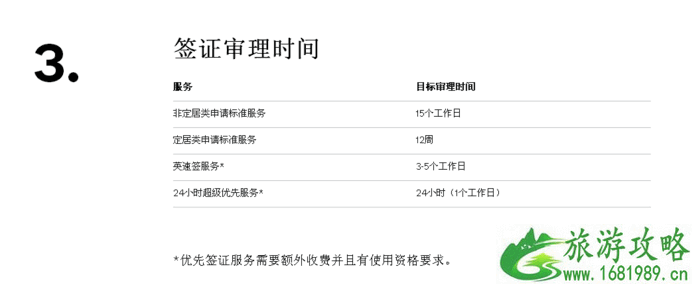 2022英国签证最新办理攻略（材料+流程+费用）