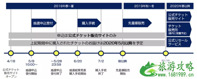 2022东京奥运会时间+门票购买+酒店预订+优惠机票