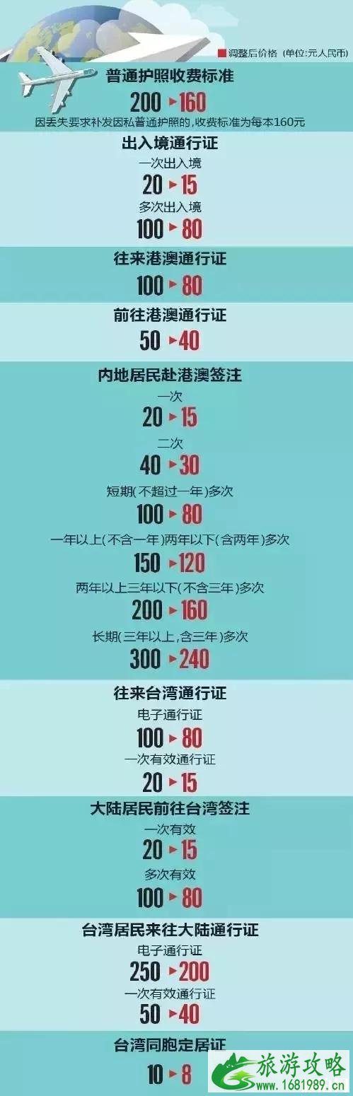 2022广州办理港澳通行证办理流程最新+办证大厅地址+如何续签