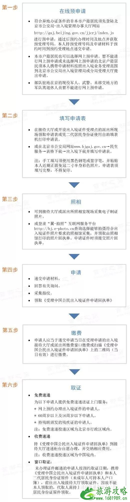 北京护照港澳通行证办理流程+费用+地点+时长