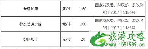 青岛办护照需要预约吗 2022青岛护照办理流程+地址+费用