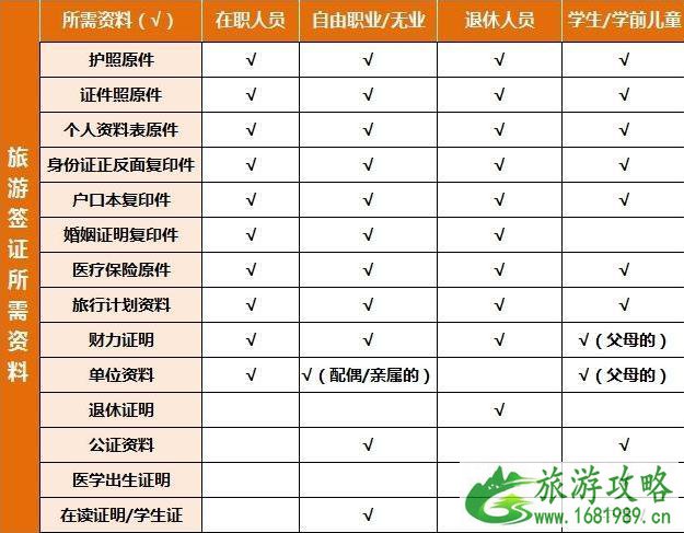 法国旅游签证资料模板 法国旅游签证需要什么材料