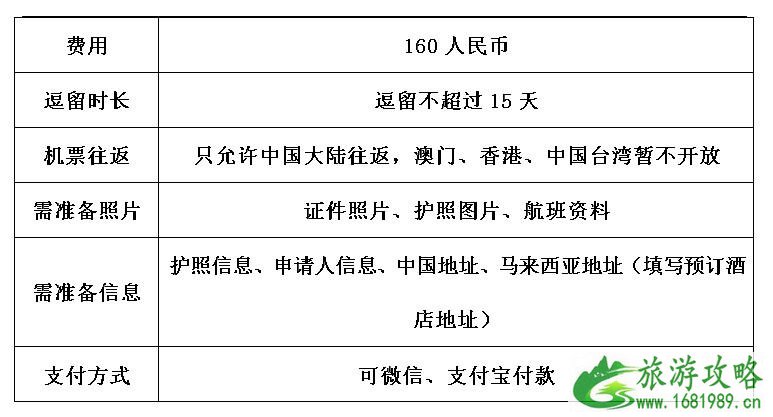 马来西亚签证如何办理 马来西亚签证种类