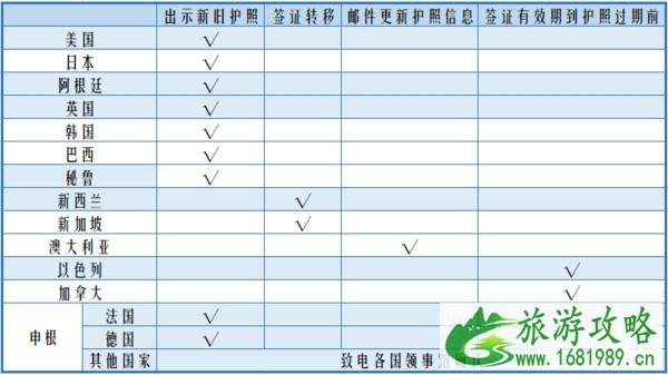 如何办理护照换发与重新申领 换了护照多次往返签证没过期怎么办