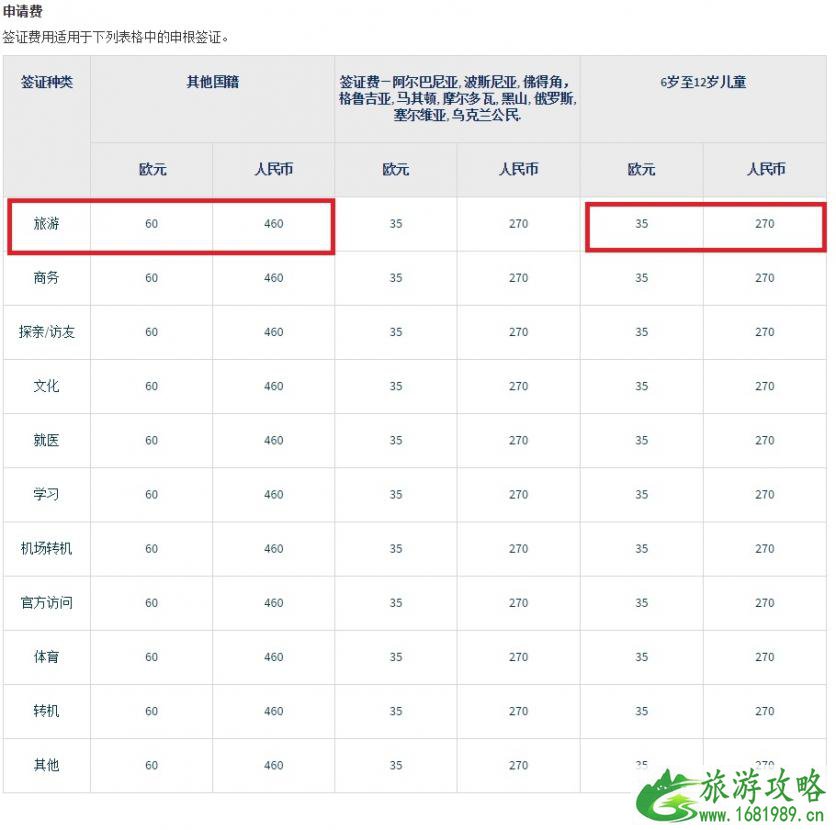 瑞典签证所需材料 瑞典旅游签证多少钱