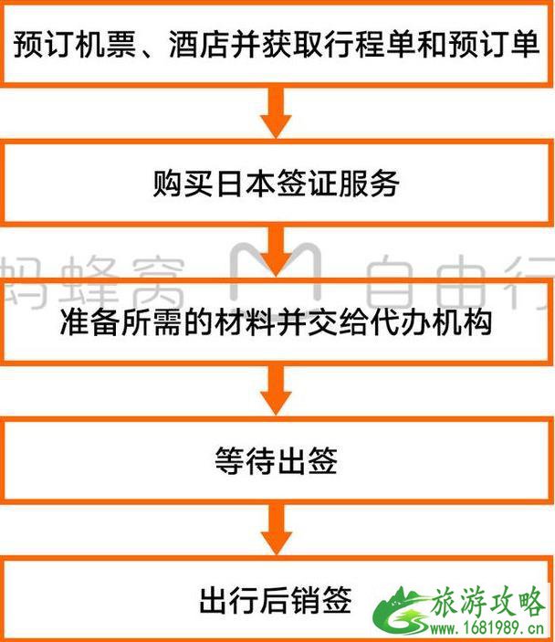 日本多年签证怎么办理