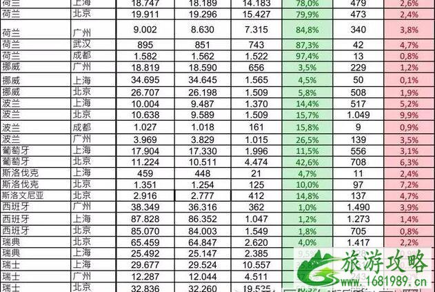 拒签率最低的申根国家使领馆有哪些