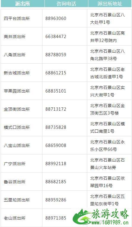 2022年9月北京哪些地方可以办理港澳居民证