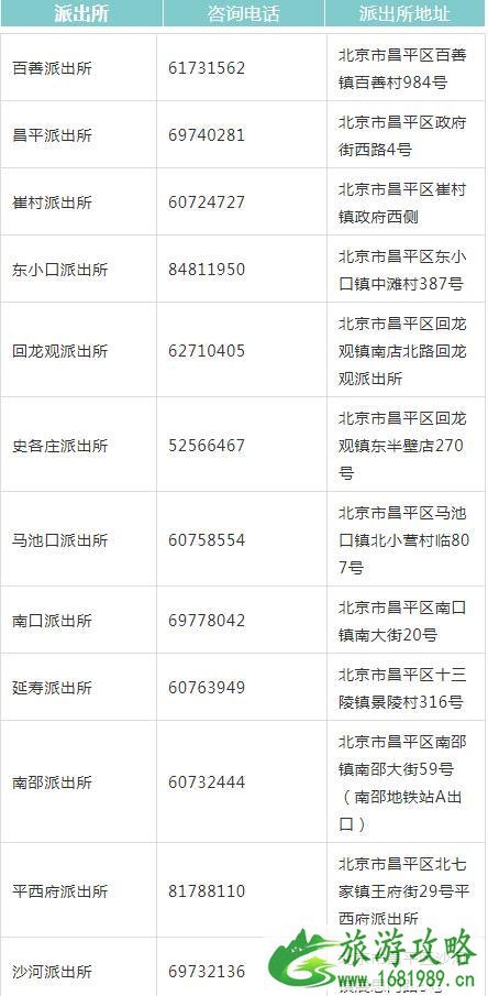 2022年9月北京哪些地方可以办理港澳居民证