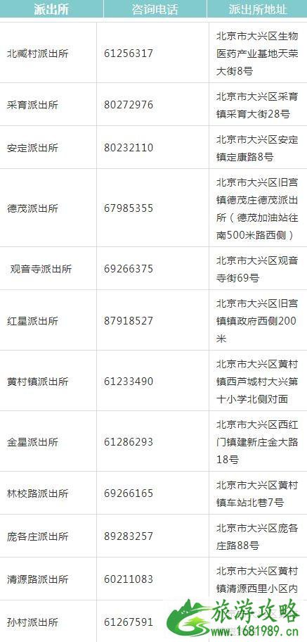 2022年9月北京哪些地方可以办理港澳居民证