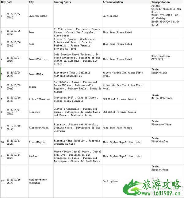 申根签证办理流程 申根签证如何办理