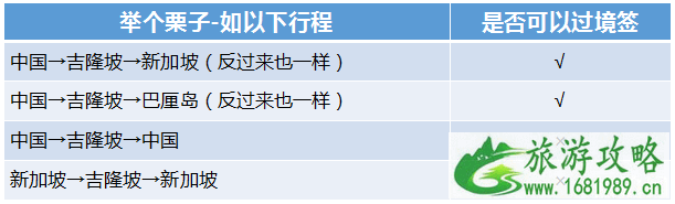 2022马来西亚旅游签证类型+办理流程+费用