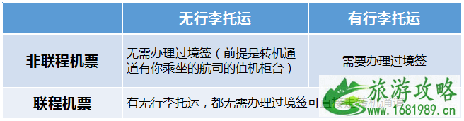 2022马来西亚旅游签证类型+办理流程+费用