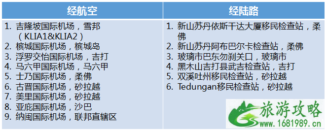 2022马来西亚旅游签证类型+办理流程+费用