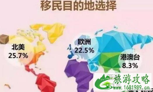 如何成功申请美国EB-1C高管移民