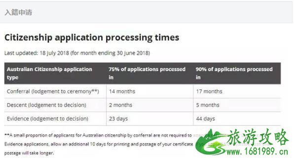澳洲签证多久能办下来 澳洲签证审理时间2022