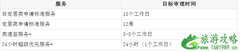 英国十年签证材料清单+适合人群