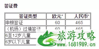 德国签证所需材料+办理流程