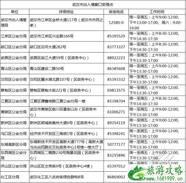 2020年武汉办护照和签证以及港澳通行证详细流程 地点和材料大全