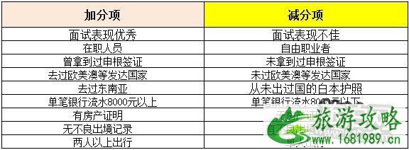 美国签证面试问题汇总 EVUS系统怎么使用