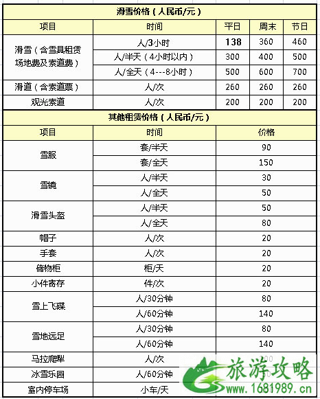 2022亚布力滑雪场门票多少钱 门票包含什么