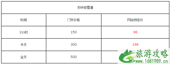 2022亚布力滑雪场门票多少钱 门票包含什么