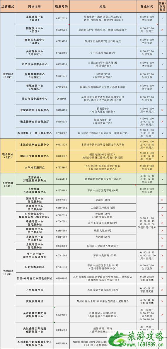 2022苏州园林卡多少钱