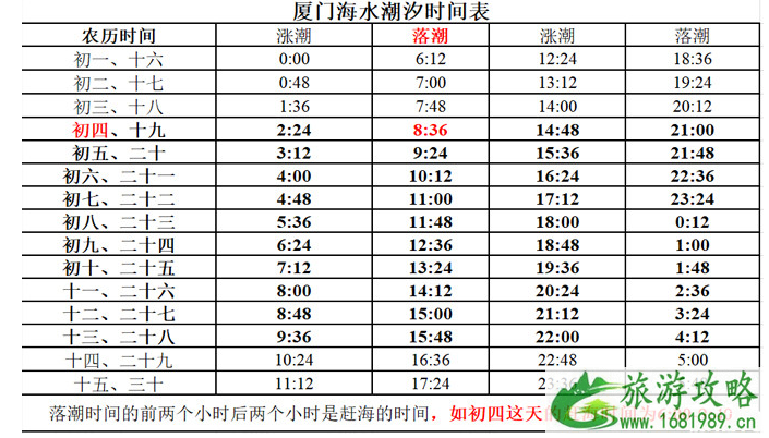 厦门赶海时间表2021