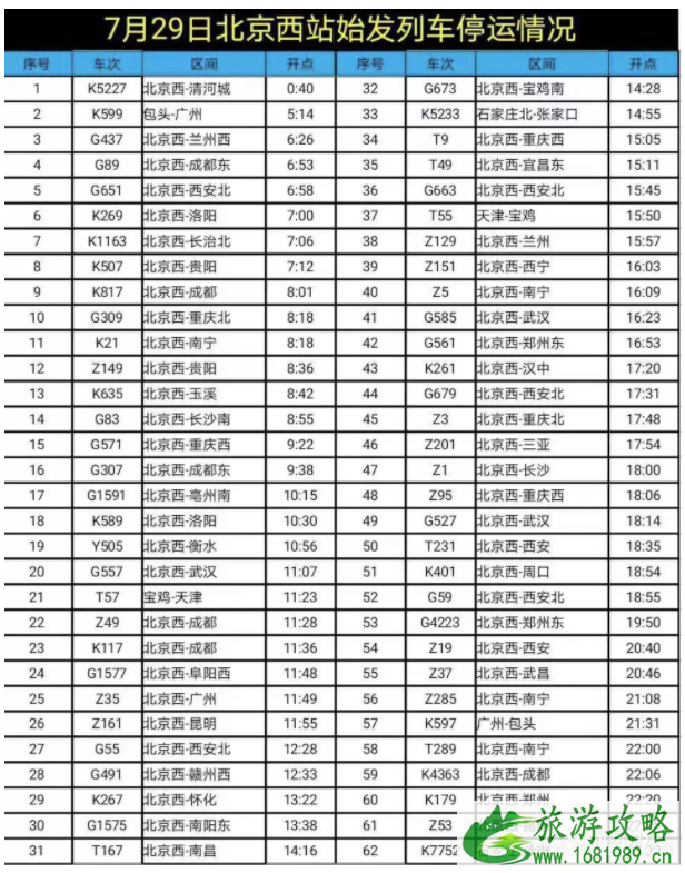 7月29日北京因暴雨关闭景区名单及停运列车汇总