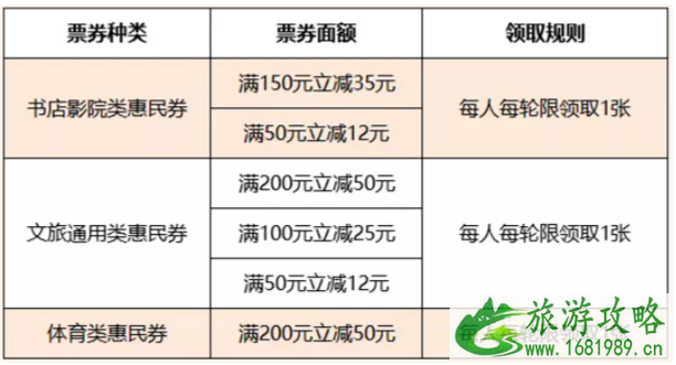 7月30日锦绣太原文化旅游季惠民券领取指南