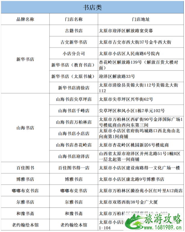 7月30日锦绣太原文化旅游季惠民券领取指南