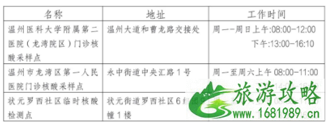 8月温州新增临时核酸采样点地址