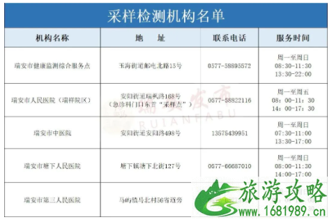 8月温州新增临时核酸采样点地址