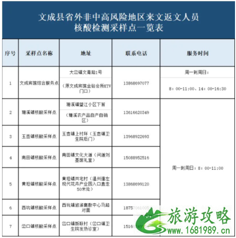 8月温州新增临时核酸采样点地址