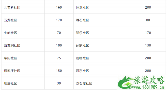 2021青岛樱桃节是几月几日-交通管制