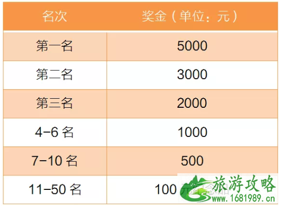 2021晋州半程马拉松比赛时间地点及路线公布