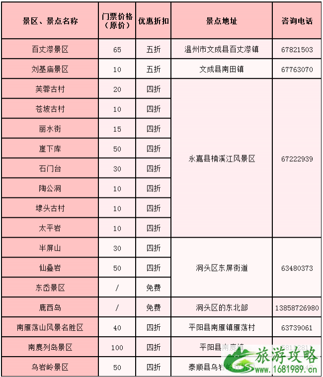 2021中国旅游日温州免费景点名单-活动介绍