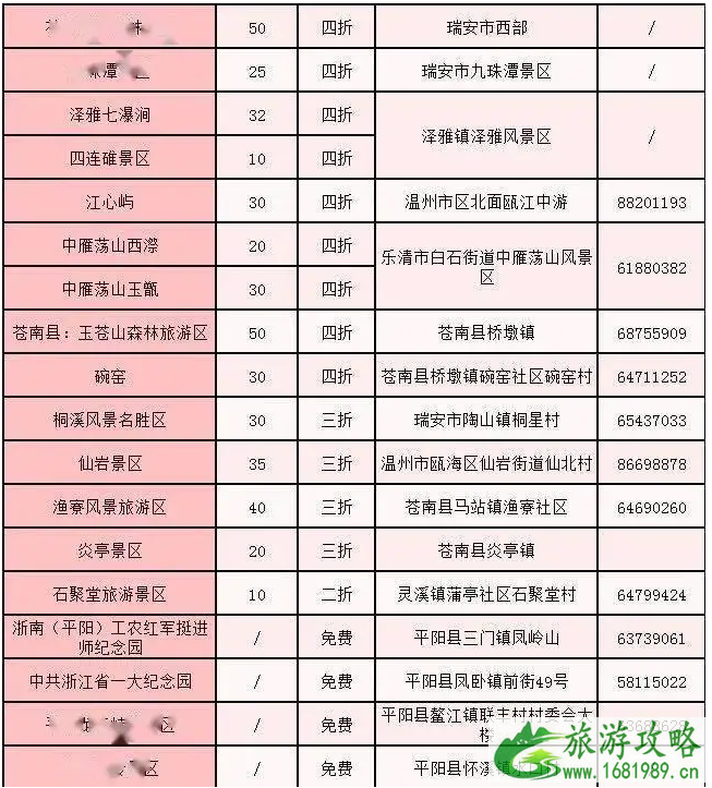 2021中国旅游日温州免费景点名单-活动介绍