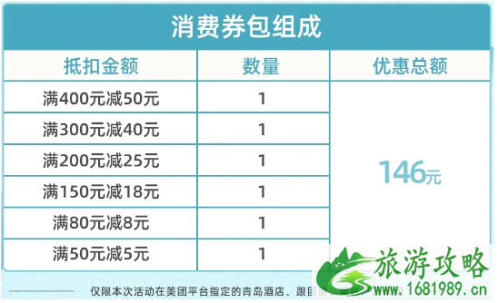 2021五一青岛旅游消费券领取时间及使用指南