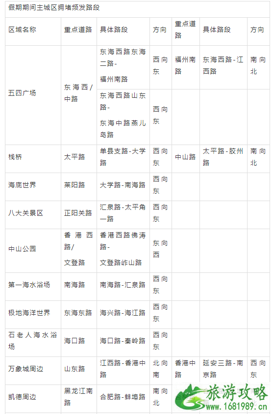 2021五一青岛旅游消费券领取时间及使用指南