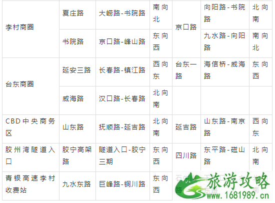 2021五一青岛旅游消费券领取时间及使用指南