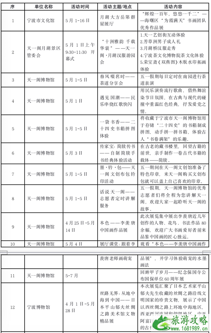 2021五一宁波旅游文化活动信息汇总-时间地点及活动内容