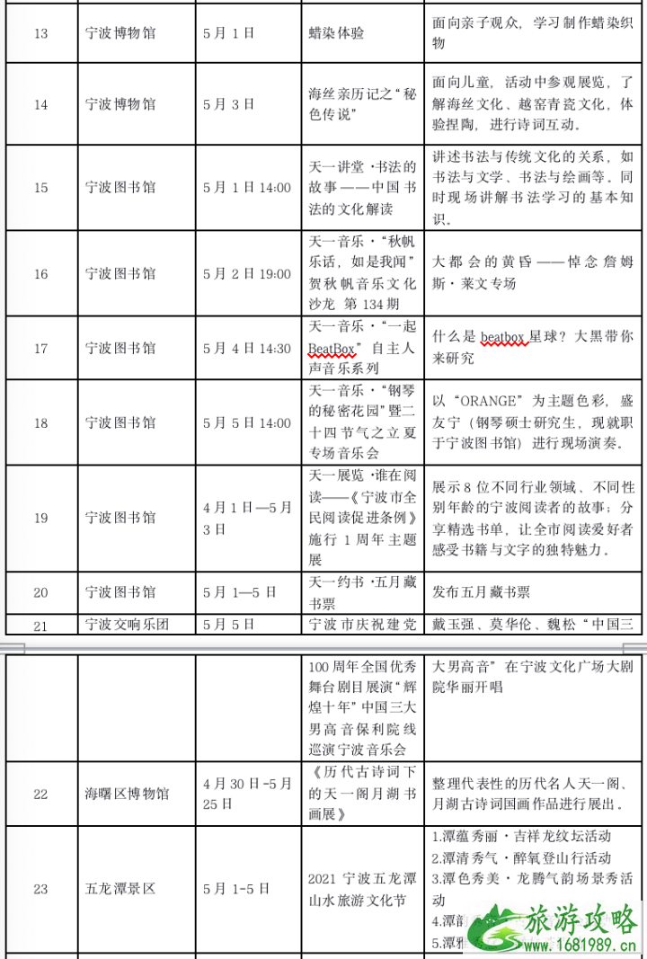 2021五一宁波旅游文化活动信息汇总-时间地点及活动内容