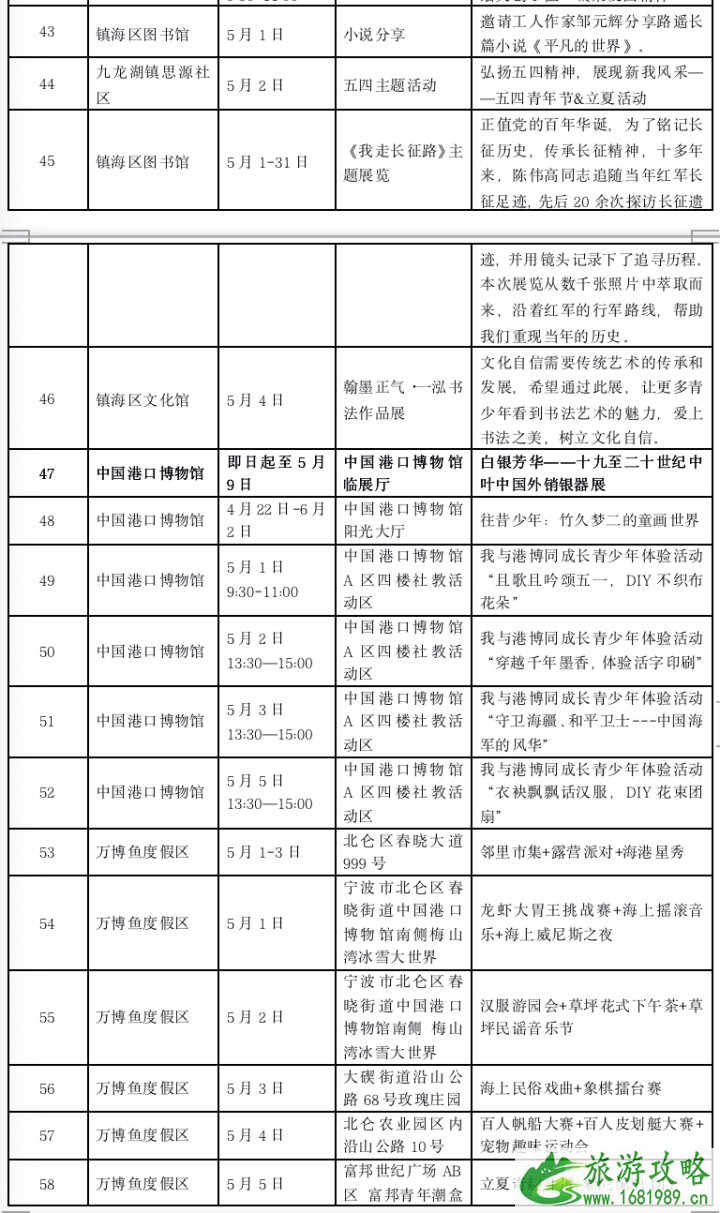 2021五一宁波旅游文化活动信息汇总-时间地点及活动内容