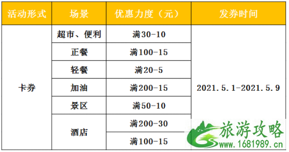 2021泉州晋江消费券发房间及使用门店名单