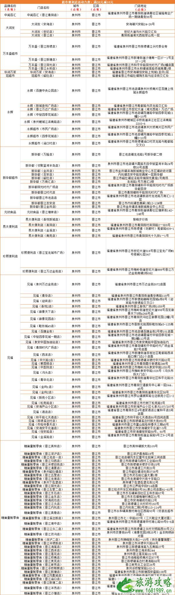 2021泉州晋江消费券发房间及使用门店名单