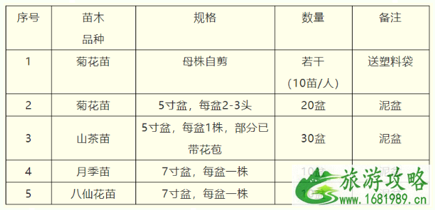 2021苏州免费送花苗公园名单汇总-活动详情